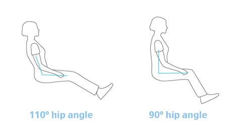 Driving Posture Pt 4 How To Set Up Your Car Seat To Prevent Driving