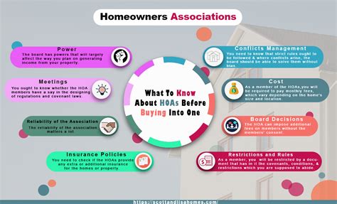 8 Things To Know About Hoas Before Buying In A Homeowners