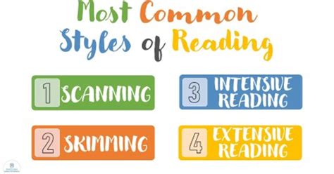 Types Of Reading Scanning Skimming Intensive Extensive Reading