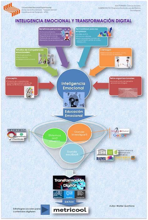 Walter Quintana INTELIGENCIA EMOCIONAL Y TRANSFORMACIÓN DIGITAL