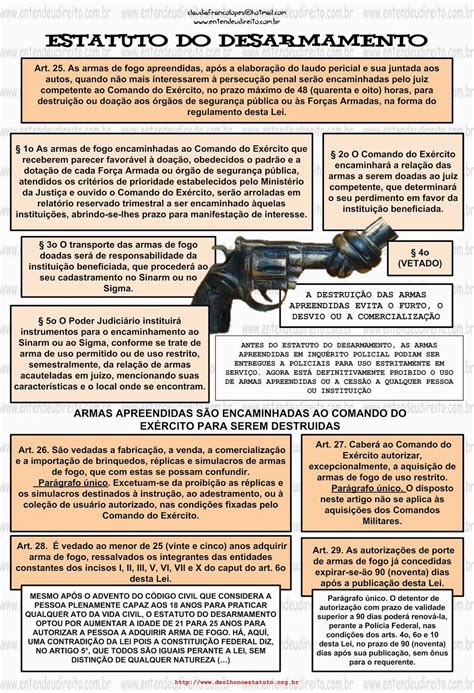 No Brasil o Estatuto do Desarmamento é uma lei federal que entrou em