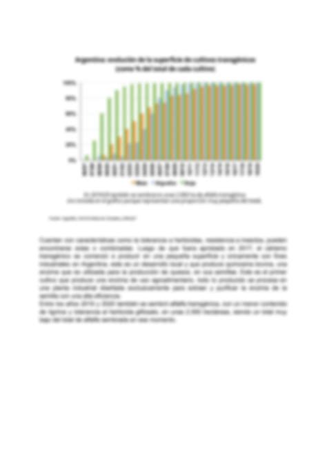 SOLUTION Informe Sobre Agroqu Micos Y Semillas Gen Ticamente