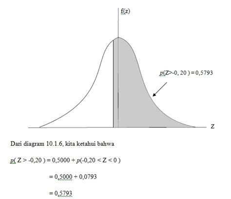 Contoh Soal Distribusi Normal Dan Penyelesaiannya