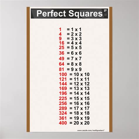 Simple Perfect Squares Chart | Zazzle.com