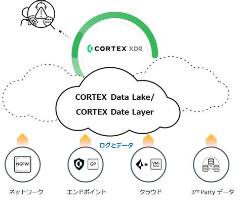 Palo Alto Networks Cortex XDR SCSK株式会社