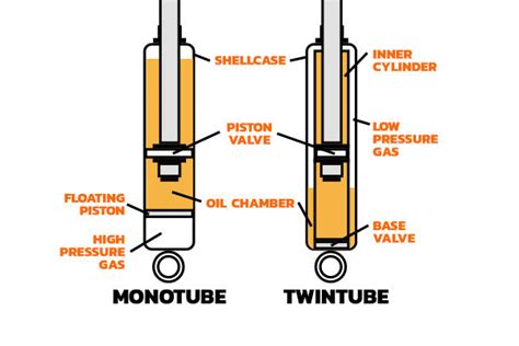 Shocks 101 – Shock Surplus