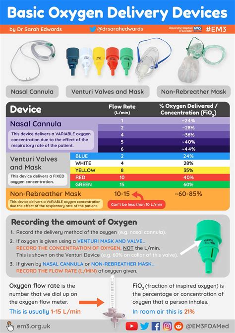 Pediatric On Squares On Twitter Basic Oxygen Delivery Devices By