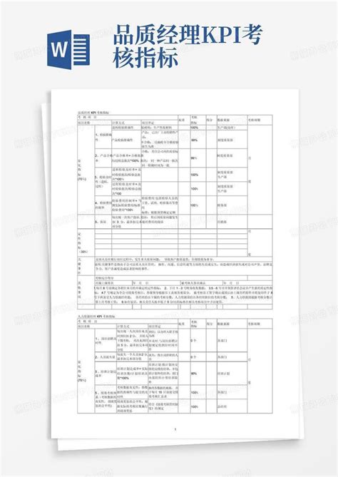 品质经理kpi考核指标word模板下载 编号lraabgop 熊猫办公