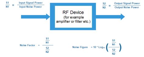 What Is Amplifier Noise Floor Viewfloor Co