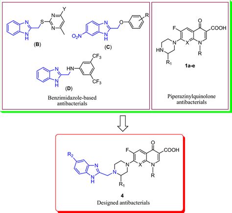 Examples of benzimidazole-based antibacterial agents B–D,... | Download Scientific Diagram