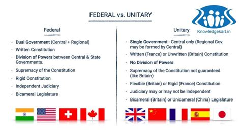 FEDERAL-VS-UNITARY - Knowledgekart Blog