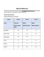 Module Wellness Plan Doc Module Two Wellness Plan Fill In All Logs