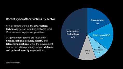 Impact of SolarWinds Supply Chain Attack - Kratikal Blogs