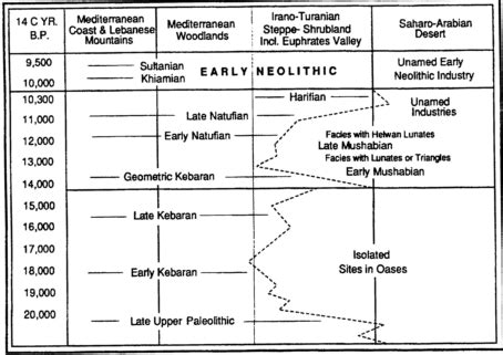 EgyptSearch Forums Pleistocene North African Genomes Link Near Eastern