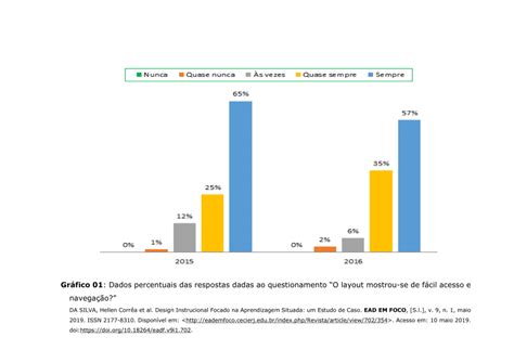 Gr Fico Dados Percentuais Das Respostas Dadas Ao Questionamento O