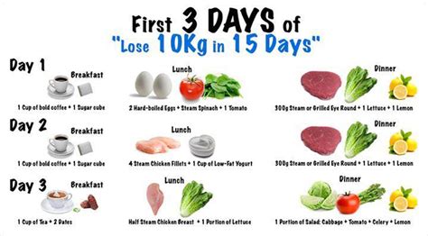 Is It Possible To Lose 10 Kg In 30 Days Quora 30 Day Diet Plan To