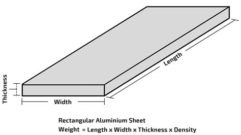 Aluminum Weight Calculator Aluminium Sheet Plate Weight Calculator