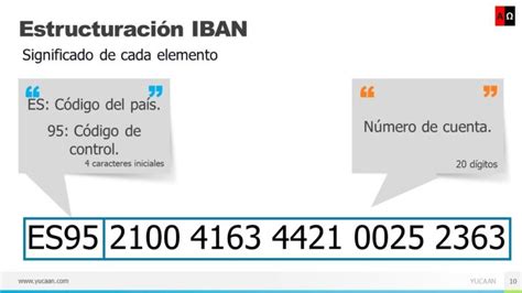 C Mo Leer Y Entender El C Digo Iban Entidad Oficina Y Dc