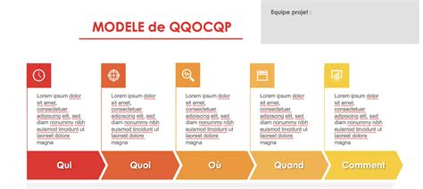 4 templates QQOQCP vierge à remplir Word Excel PPT PDF