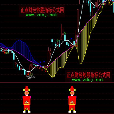 通达信状元献宝选股抄底指标公式正点财经 正点网