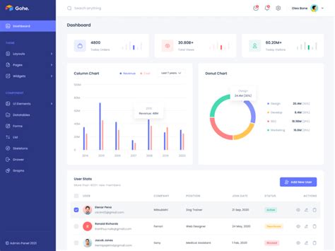 Admin Dashboard Ui Kit Getweb Inc