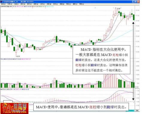 图解如何从macd红柱绿柱变长变短的信号做出买卖决策 拾荒网专注股票涨停板打板技术技巧进阶的炒股知识学习网