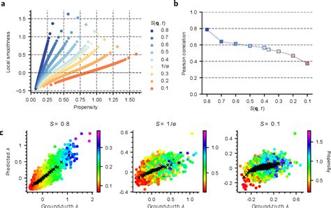 Figure 10 From Geometry Enhanced Graph Neural Network For Learning The