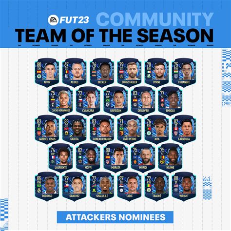 FIFA 23 Community TOTS Nominees Announced FIFA Infinity