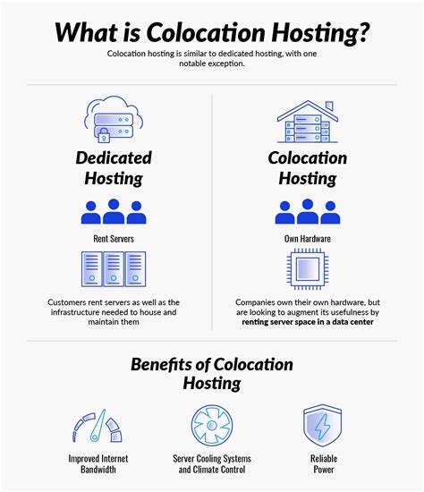 What Is Colocation Hosting In 2024 Benefits Of Colocation Hosting