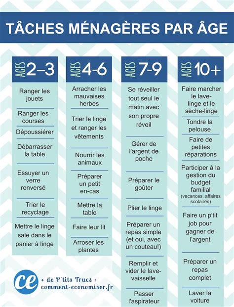 Le Tableau Pour Donner Des Responsabilit S Aux Enfants Imprimer