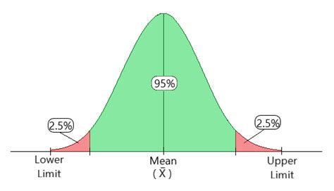 “essential Formulas And Concepts In Inferential Statistics