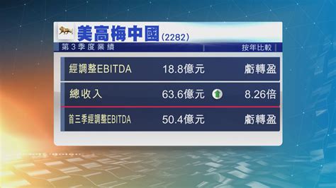 【賭股業績】美高梅經調整物業ebitdar升逾78 恢復派息 Now 新聞