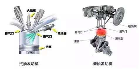 汽油车错加柴油咋整？95的车加了92的油咋办？来看看你就知道了！搜狐汽车搜狐网