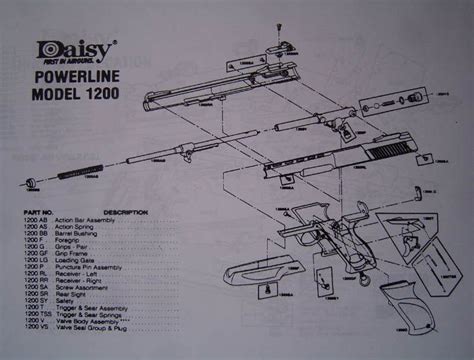 Daisy Powerline 990 Repair Manual