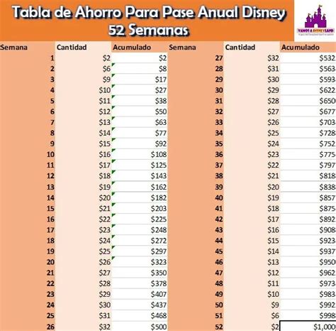 Tabla De Ahorro