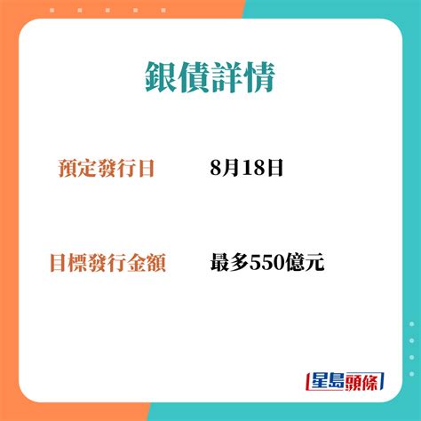 銀債2023 ｜728起供認購保底息5厘 一文看申請方法、資格｜附銀行、證券行優惠 星島日報