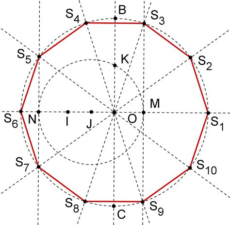 Calcul daire dun polygone régulier en ligne Calculateur 1