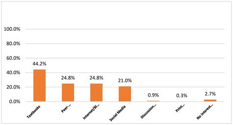 Oral Free Full Text Factors Determining The Willingness Of Nigerian