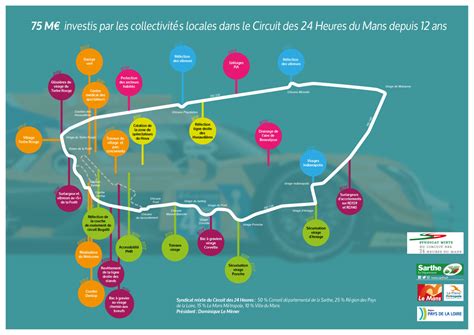 Le Circuit Des 24 Heures Du Mans Sarthe