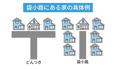 袋小路にある家のメリット・デメリットを簡単解説！確実に売却する方法もご紹介 訳あり物件買取ナビ By Albalink