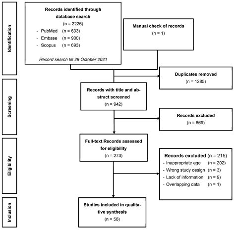 Nutrients Free Full Text The Obesity Paradox And Mortality In Older