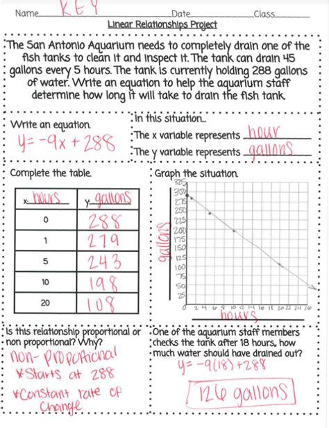 Linear Equations Relationship Real World Project Write Graph Solve Table Made By Teachers