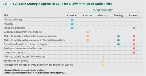 Strategy, Games, and the Mind - BCG Henderson Institute