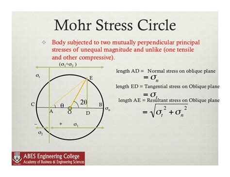 Lecture 3 Mohrs Circle And Theory Of Failure