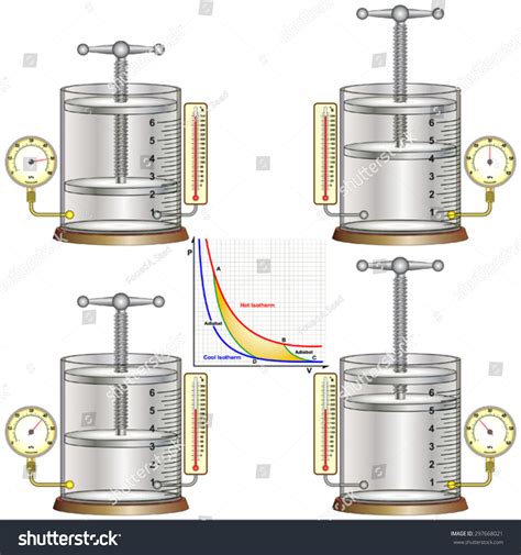 Carnot Cycle Stock Vector (Royalty Free) 297668021 | Shutterstock