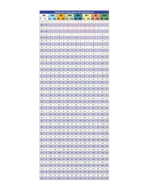 R22 Refrigerant Pressure Temperature Chart