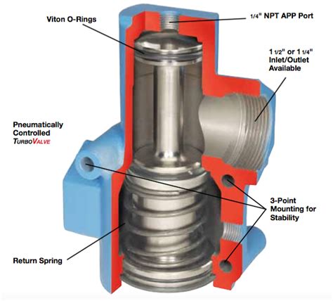 Turbovalve Tdi Air Starters