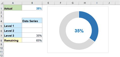 Crie um gráfico de círculo de progresso no Excel