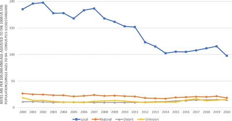 Frontiers Incidence Trends In Prostate Cancer Among Men In The United