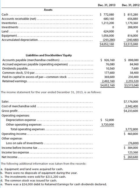 Statement Of Cash Flows How To Prepare Cash Flow Statements